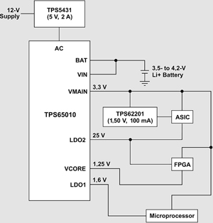 Figure 2. Power supply solution